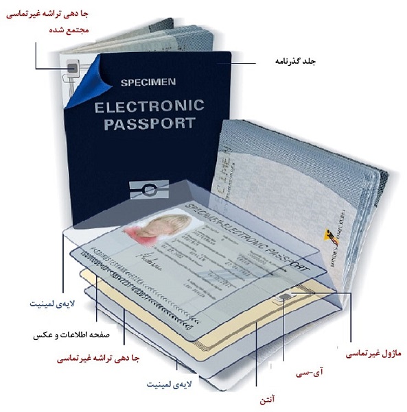 لایه های امنیتی گذرنامه الکترونیک