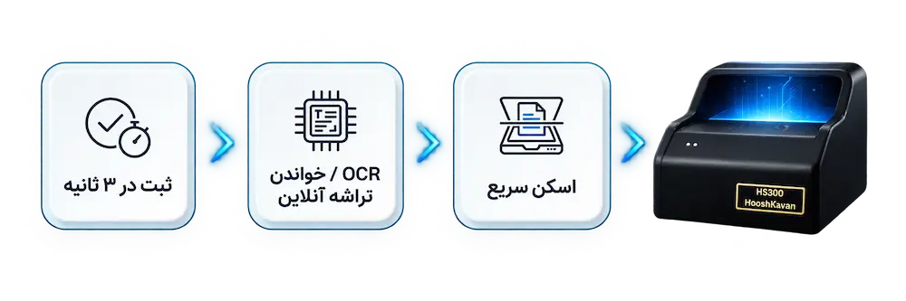 اسکنر گذرنامه